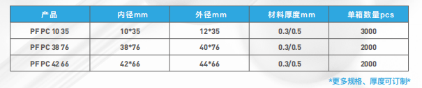 TPU 保护帽